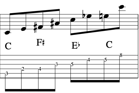dennis-sandole-polytonal-guitar-scales-blog