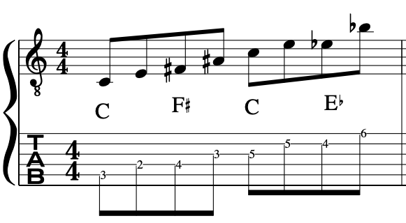 dennis-sandole-polytonal-guitar-scales-blog
