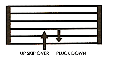 alternate-picking-right[hand-guitar-technique-diagram