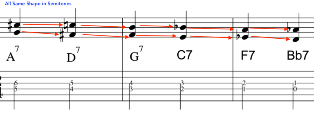 julian-lage-jazz-chords-voicings-example-cycle-of-5ths