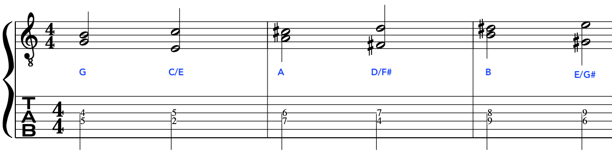 julian-lage-jazz-chords-voicings-guitar-example