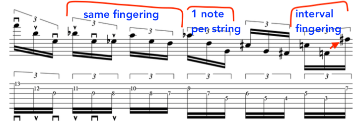 scott-collins-12-tone-symmetrical-guitar-patterns
