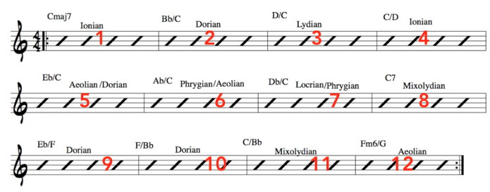 modal_chords_guitar_lesson_explained_easily