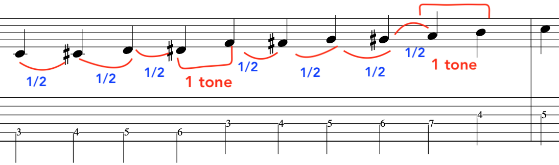messiaen_mode_7_limited_transposition_lesson_diagram