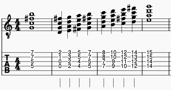 Sheet music notation for the dorian mode "Quartal Dorian" voicing's for harmonising chords on the guitar with tablature
