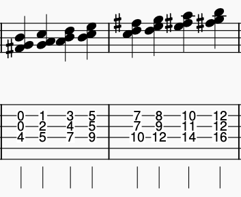 cluster_harmonising_minor_scales_guitar_lesson_example