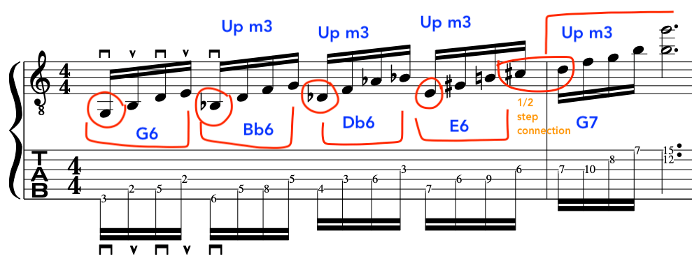 motif_cycling_metheny_brecker_jazz_improvisation_lesson_examples