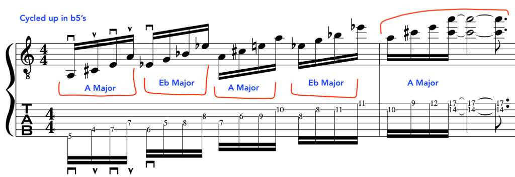 motif_cycling_metheny_brecker_jazz_improvisation_lesson_examples