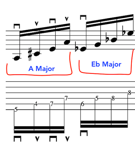 motif_cycling_metheny_brecker_jazz_improvisation_lesson_examples
