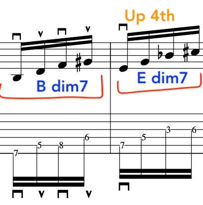 motif_cycling_metheny_brecker_jazz_improvisation_lesson_examples