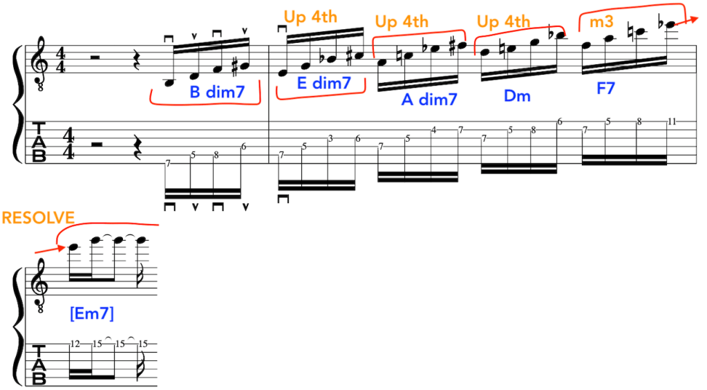 motif_cycling_metheny_brecker_jazz_improvisation_lesson_examples
