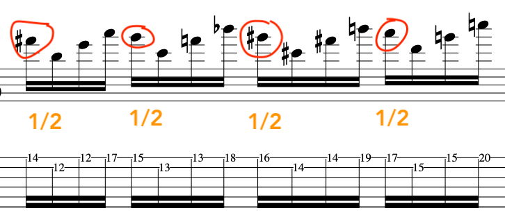 motif_cycling_metheny_brecker_jazz_improvisation_lesson_examples