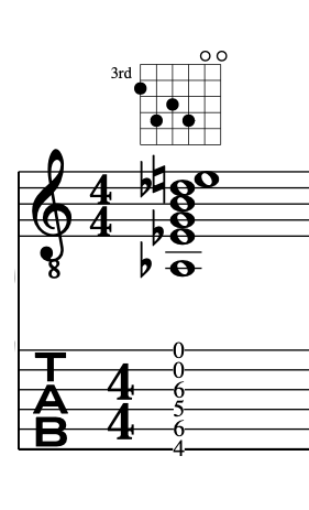 Musical notation diagram illustrating a bi-tonal "Rite of Spring" chord with tablature for guitar, depicting an F flat Major and Eb7 chord by Stravinsky.