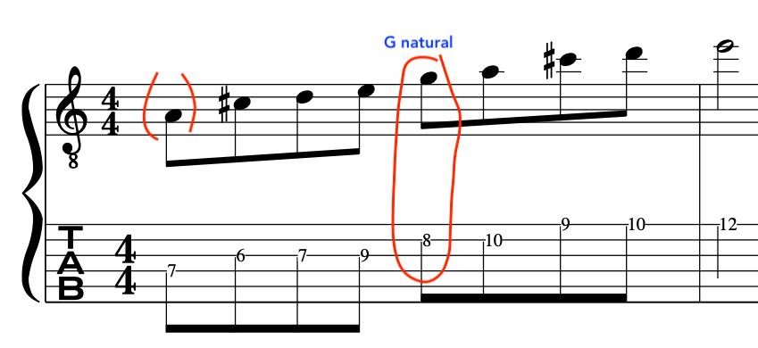 how_to_play_shakti_indian_guitar_scales_lesson