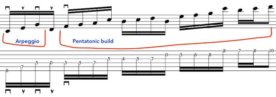 shakti_indo_jazz_fusion_guitar_lesson
