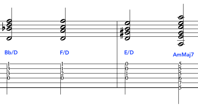 shakti_indo_jazz_fusion_guitar_lesson