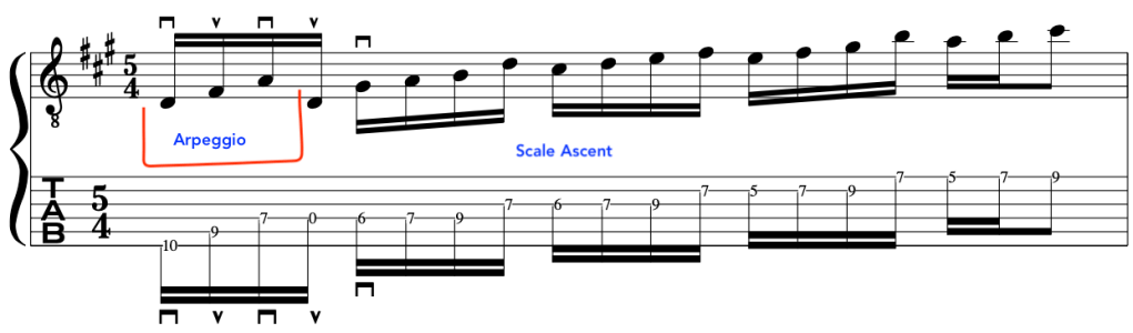 shakti_indo_jazz_fusion_guitar_lesson