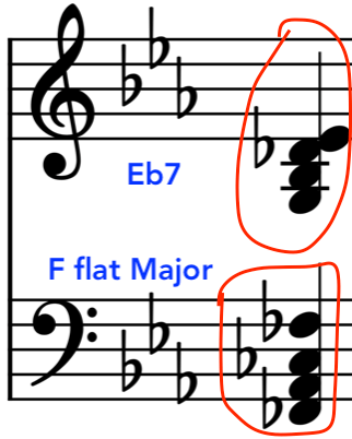 Musical notation displaying the F flat Major and Eb7 chords, highlighting Stravinsky's "Rite of Spring" chord   [augurs of spring chord]