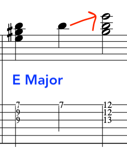 stravinsky_rite_of_spring_chord_augurs_of_spring