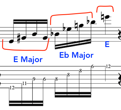 A music score highlighting E Major and Eb Major sections improvised Stravinsky "Rite of Spring" chord