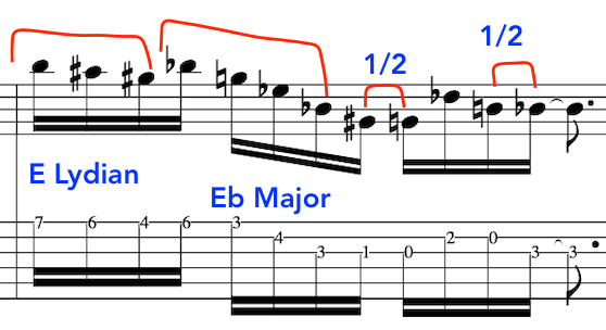 Musical score displaying E Lydian and Eb Major sections, with annotated rhythmic divisions for Stravinsky's "Rite of Spring" chord