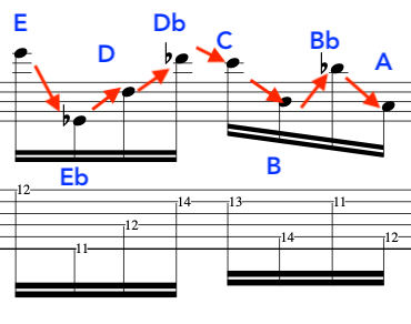 string-skipping-guitar-lesson-example