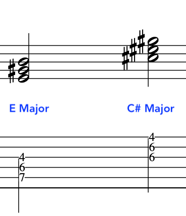 Musical notation showing E Major and C# Major chords on a staff with tablature below of Strauss "Elektra Chord".