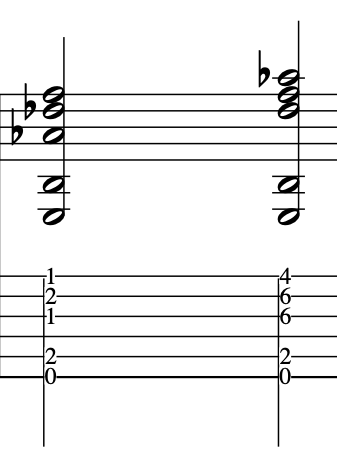 Musical notation for a Db7/E chord, including staff and tablature for the elektra chord on guitar.