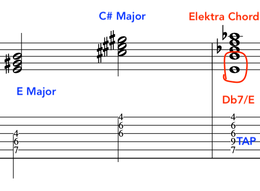 Sheet music illustrating the Elektra chord, showing E Major, C# Major, and Db7/E chords with corresponding tablature.