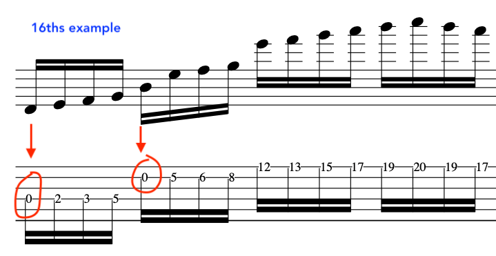 Musical notation example showing 16th notes with arrows pointing to specific notes for alternate picking guitar technique.