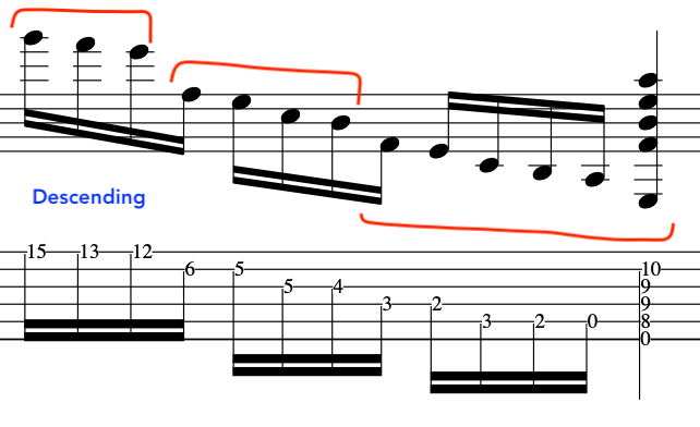 Guitar sheet music showing a descending phrase notation, with labeled sections indicating 'Descending'.