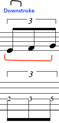 Sheet music notation displaying downstroke and finger positions for alternate picking guitar playing.