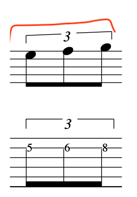 Musical notation showing a 3-note triplet figure on the guitar fingerboard.