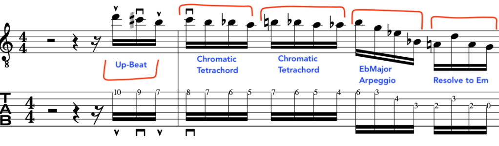 john_mclaughlin_chromatic_guitar_improvising_techniques