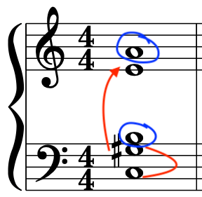 Musical sheet notation illustrating Schoenberg's 'Farben' chord with specific notes highlighted in blue and red.