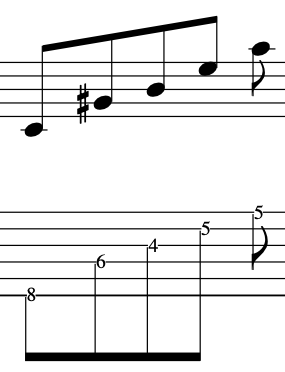 Sheet music showing a musical staff with notated Farben chord above and a tablature section for guitar below.
