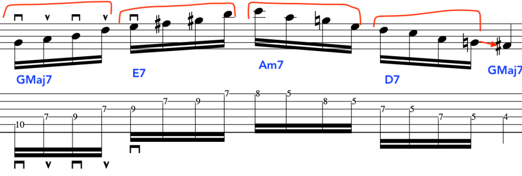 Sheet music and tablature  displaying chord progression for jazz Vi ii V7 I Gmaj7, E7, Am7, D7, and Gmaj7, with annotations and notes for guitar performance.