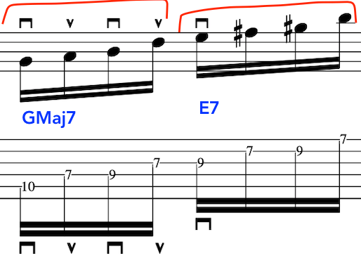Musical notation and tab showing GMaj7 and E7 jazz turnaround chords with corresponding notes and finger placements for guitar.