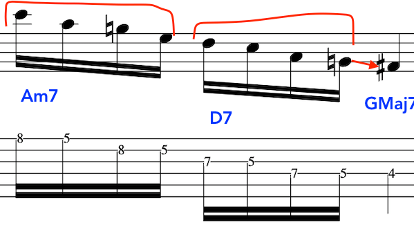 Musical notation and tablature showing jazz ii V7 I chords Am7, D7, and Gmaj7 with highlighted notes and guitar finger placements.