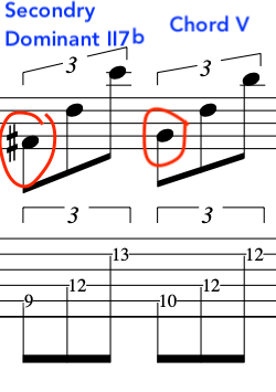 A musical score showing a 'Secondary Dominant II7b' and 'Chord V', with annotations highlighting specific notes.