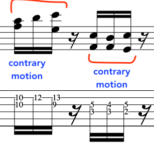 Musical sheet music displaying notes in contrary motion, with labeled sections indicating 'contrary motion' technique for guitar pciking counterpoint