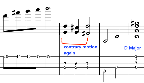 Musical notation showing a piece in D Major for guitar with a highlighted section indicating 'contrary motion again'.