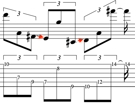 A sheet of music notation featuring musical notes, symbols, and markings that indicate rhythm and pitch for a guitar piece.