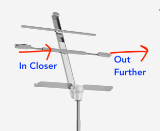 Diagram showing adjustments for the middle bar of the KraftGeek 'Capsule' music stand, labeled 'In Closer' and 'Out Further'.
