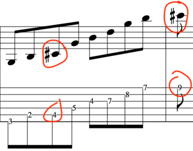 Sheet music showing a musical notation example for a Maj7#11 chord and arpeggio voicing, with specific notes and finger positions highlighted.