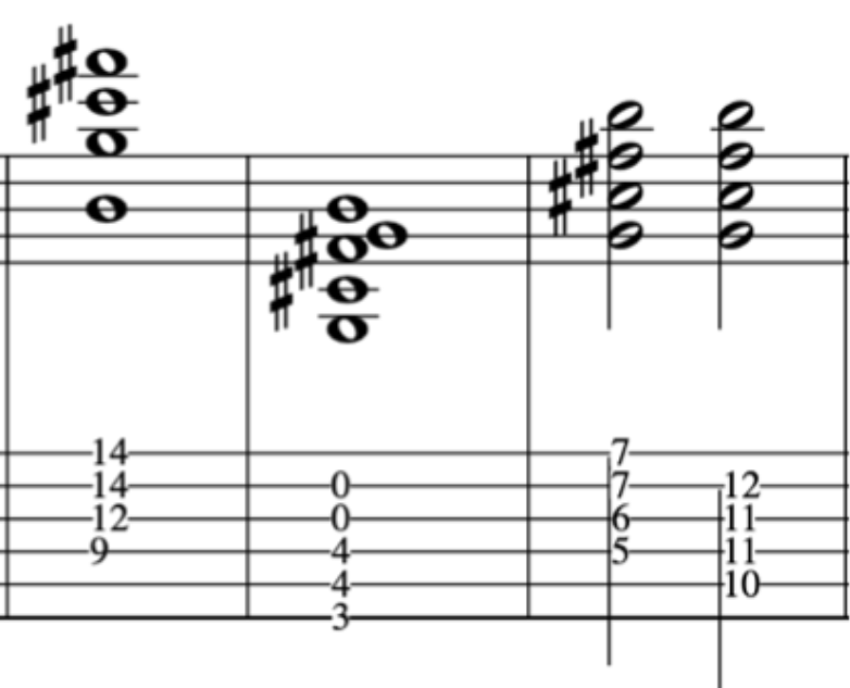 Musical notation for a Maj7#11 chord on guitar, showing frets and strings and chord voicing's.