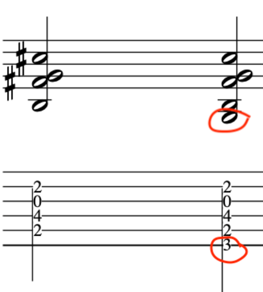Musical notation displaying a Maj7#11 chord with highlighted notes.