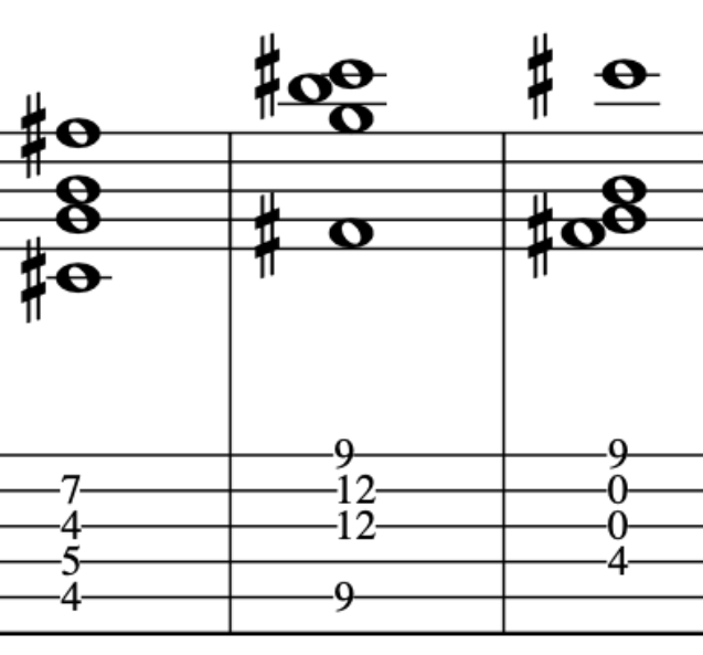 Musical notation for a Maj7#11 chord, depicting various notes and finger positions on a guitar.  As used by John McLaughlin Al di meola and Pat Martino