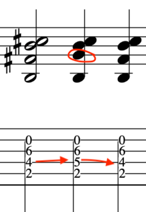 Sheet music showing a G Major scale with indications for a Maj7#11 chord, along with guitar tablature highlighting finger positioning.