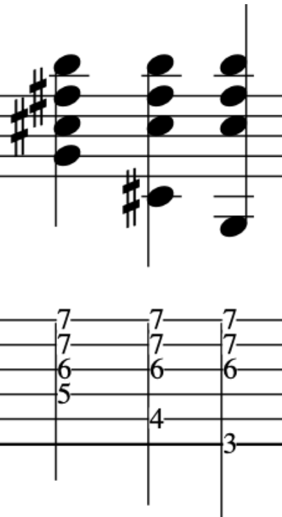 Sheet music illustrating the Maj7#11 chord with guitar tablature, showing notes and finger positions.
